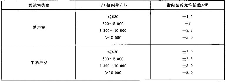 廣州丹品人工環(huán)境技術有限公司
